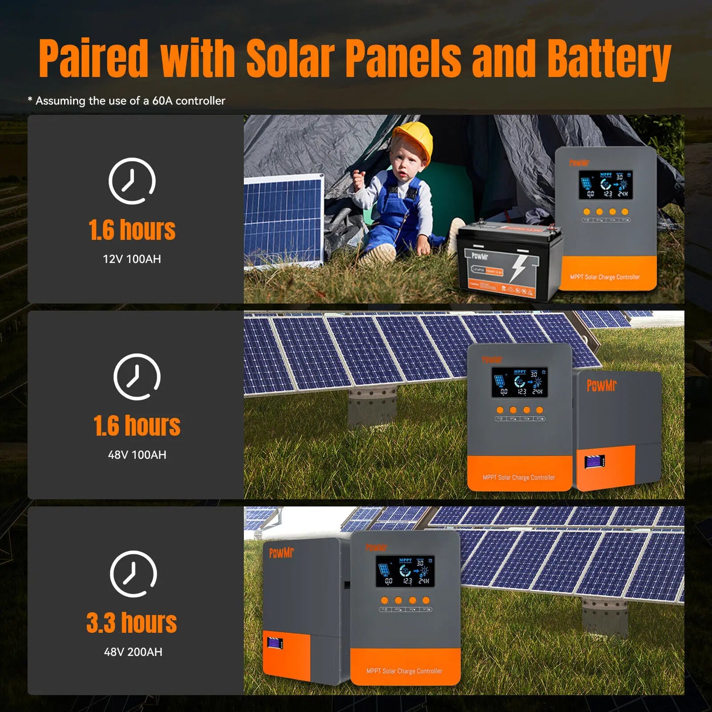 PowMr MPPT 60A Solar Charge Controller 160V LCD Display