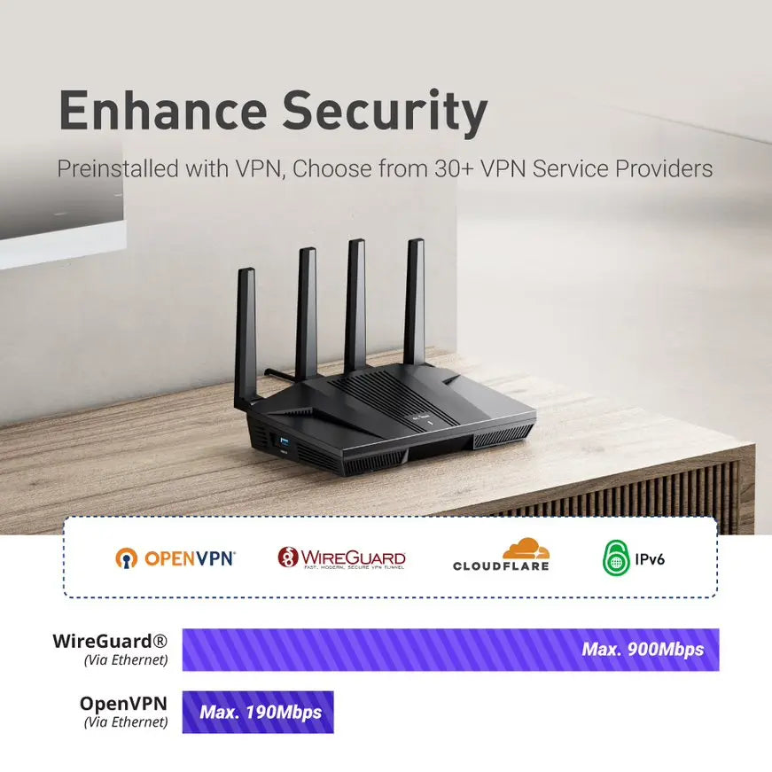 GLiNet Flint 2 WiFi 6 Router With Fast Ethernet