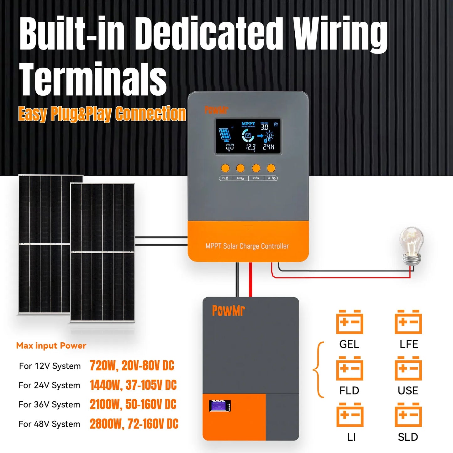 PowMr MPPT 60A Solar Charge Controller 160V LCD Display