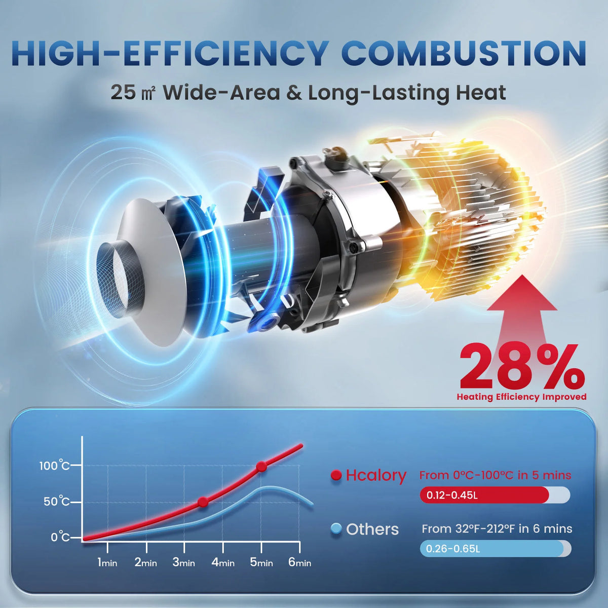 Hcalory 8KW Diesel Auxiliary Heater Bluetooth App Control